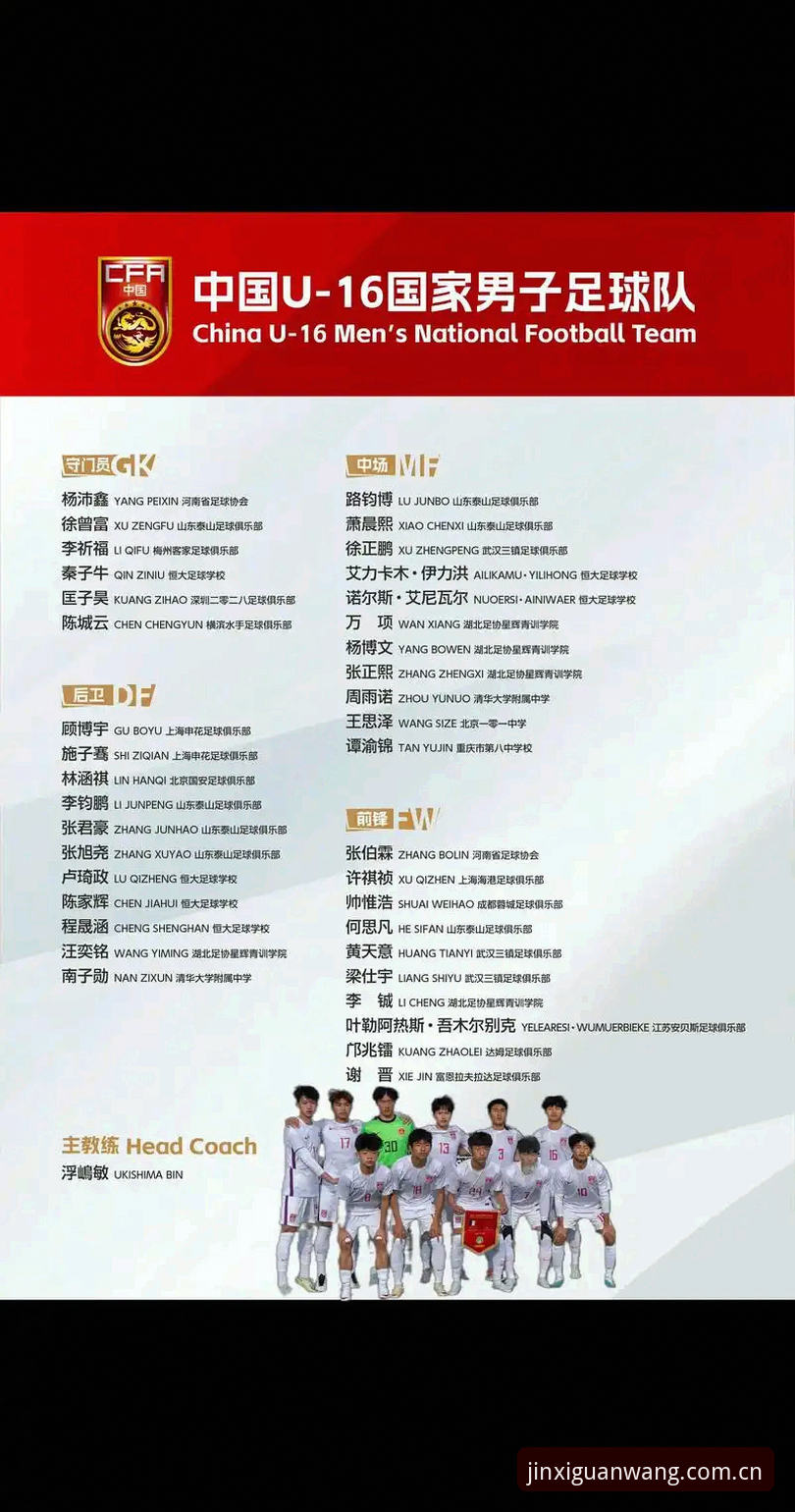U17世界杯抽签尘埃落定，中国足球少年双线迎战强敌——金喜体育平台独家深度解析