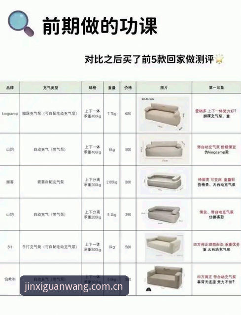 资深行业观察者亲测：金喜家居价格表对比，实用心得与趋势分析